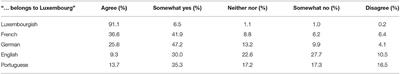 Attitudes Toward Multilingualism in Luxembourg. A Comparative Analysis of Online News Comments and Crowdsourced Questionnaire Data